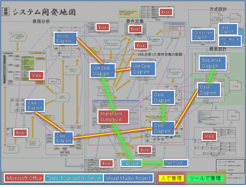 図3_システム開発地図に責任分界をオーバーレイ