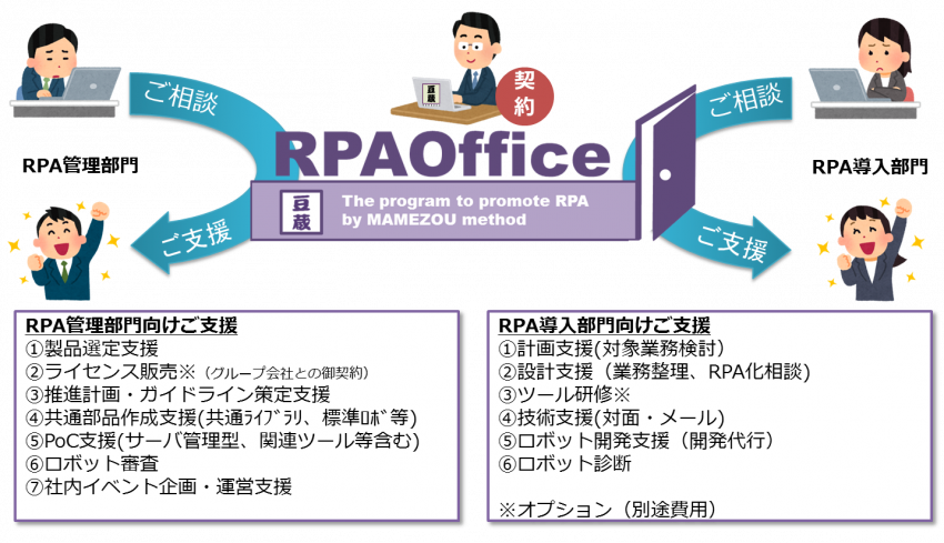 RPAOfficeの概要