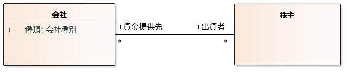 Article content