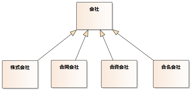 Article content