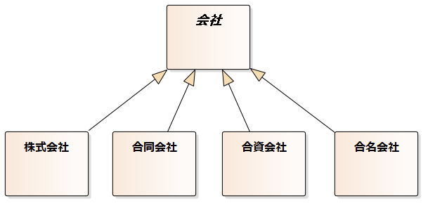 Article content