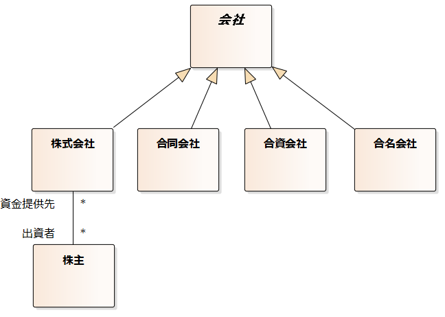 第１回_種類を表現する_img8