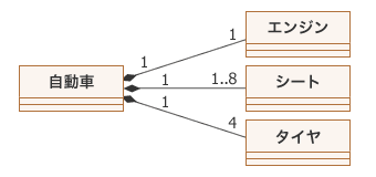 図1：コンポジションの利用例