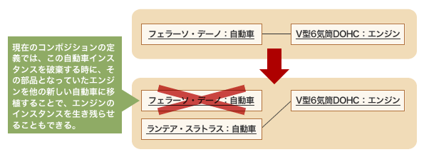 Article content