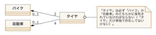 図2：コメントで注記した例