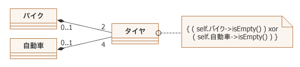 図4：OCLで制約式を表記した例 (その2)