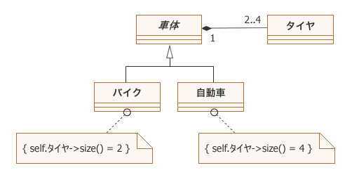図6：抽象クラスを導入して関連線をまとめた例