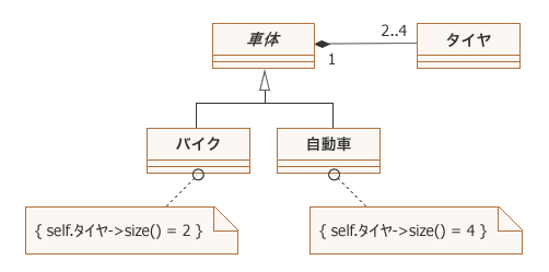 図6:抽象クラスを導入して関連線をまとめた例