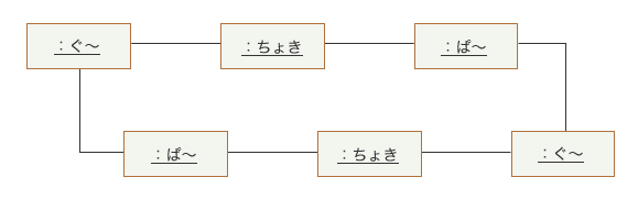 図9：オブジェクト図の例 (その2)