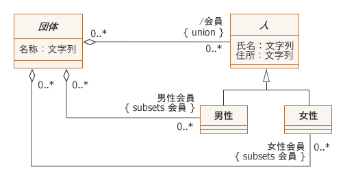 図14:{union}の使用例