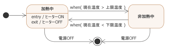 図4：whenイベントを利用した記述の例 (その1)