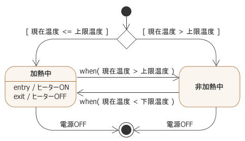 図5：whenイベントを利用した記述の例 (その2)