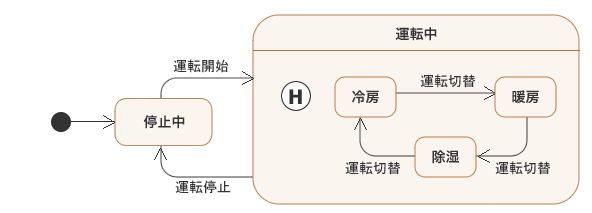 図9：間違った履歴状態の使い方の例