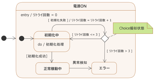 図1：あるデバイスの状態遷移 (Choice擬似状態)