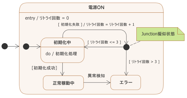 図2：あるデバイスの状態遷移 (Junction擬似状態)