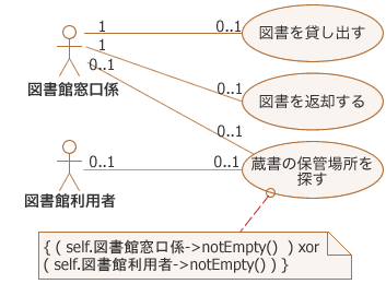 図3:多重度を見直してみたユースケース図の例 図3:多重度を見直してみたユースケース図の例