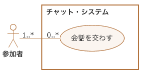 図4：多重度が1以上になる場合の例