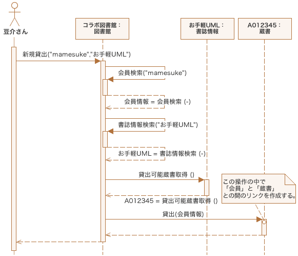 図5:アクターとしての会員を起点としたシーケンス図 図5:アクターとしての会員を起点としたシーケンス図