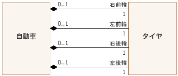 図11:個々のタイヤの役割を区別して扱う場合 図11:個々のタイヤの役割を区別して扱う場合