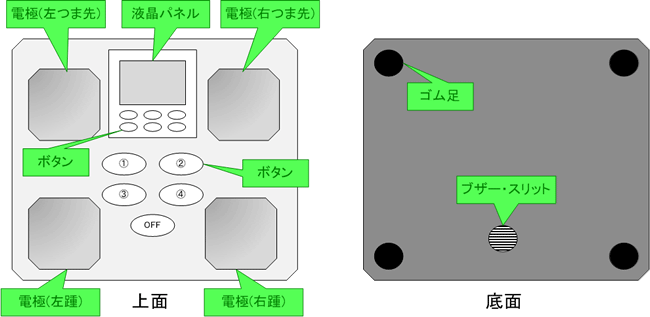 図1:新型ヘルスメーター MZ-HM01の外観図 図1:新型ヘルスメーター MZ-HM01の外観図