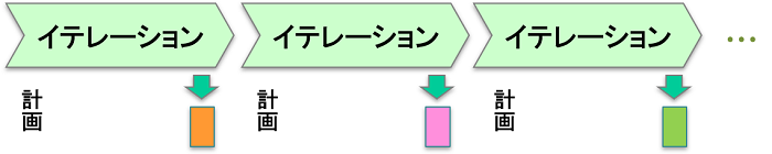 Article content