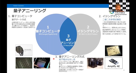 量子コンピュータ、イジングマシン、量子アニーリングの関係図