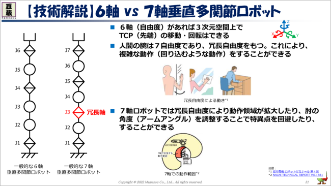 【技術解説】6軸vs7軸垂直多関節ロボット
