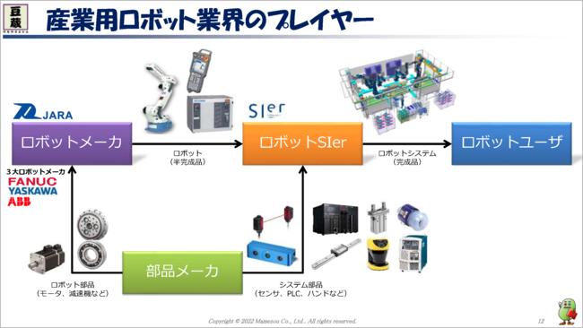 産業用ロボット業界のプレイヤー