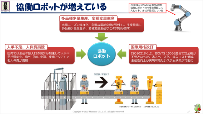 協働ロボットが増えている