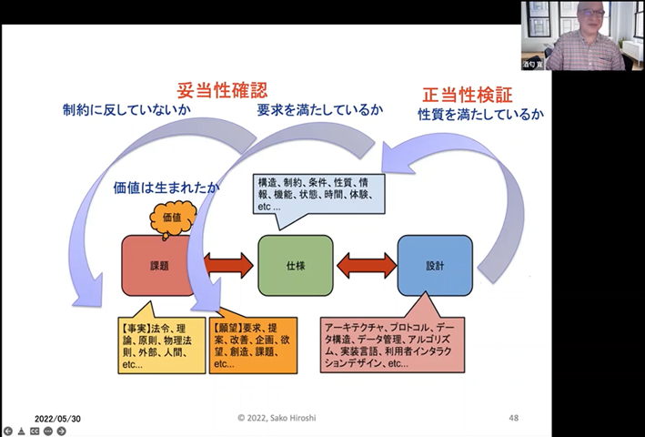 妥当性確認と正当性検証