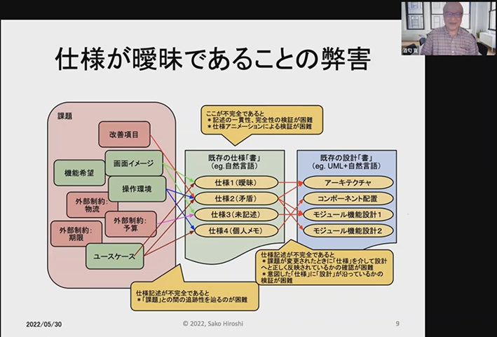 仕様が曖昧であることの弊害