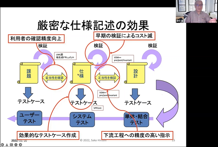 厳密な仕様記述の効果