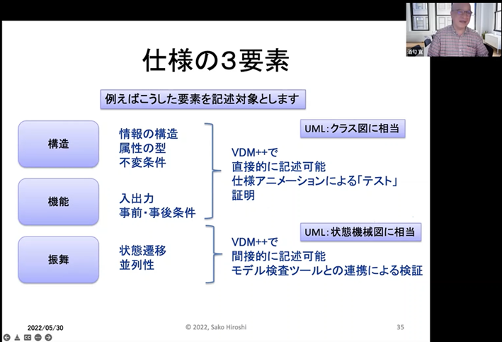 仕様の3要素