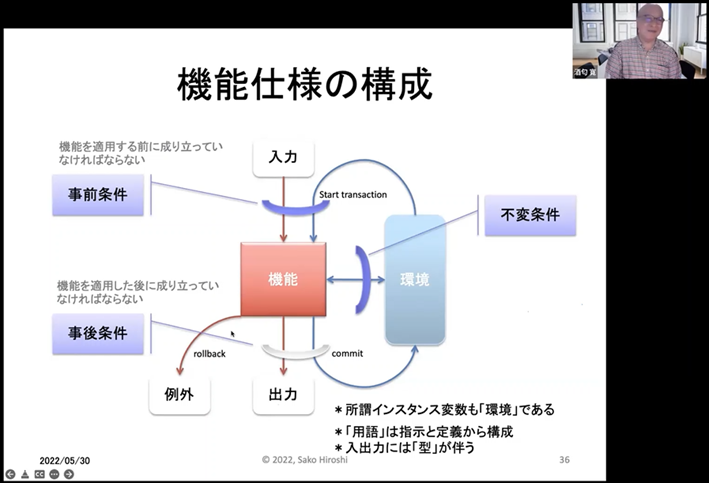 機能仕様の構成