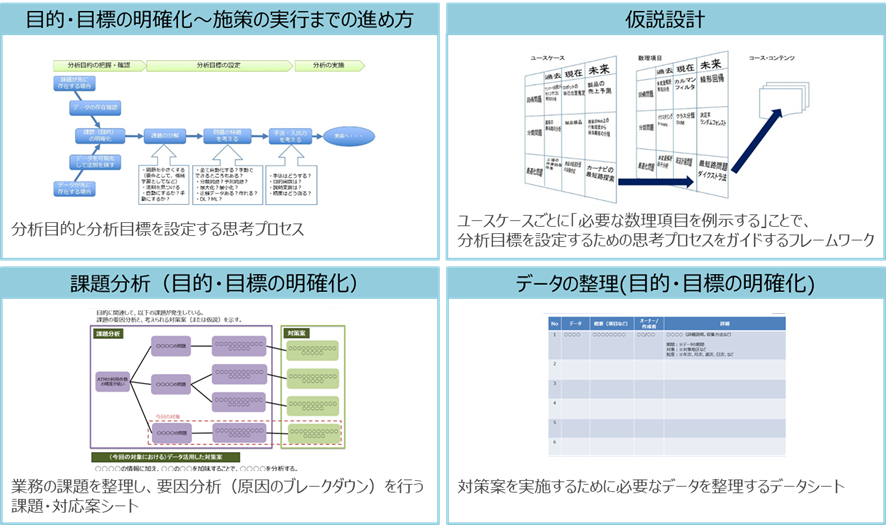 データ分析を進めるための独自のフレームワークをご用意しております。目的・目標の明確化～施策の実行までの進め方、仮説設計、課題分析など、あらかじめ用意された枠組みの中で手順にそって検討を進めることが可能です。