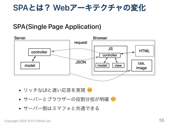 SPAにおけるWebアーキテクチャ SPAにおけるWebアーキテクチャ