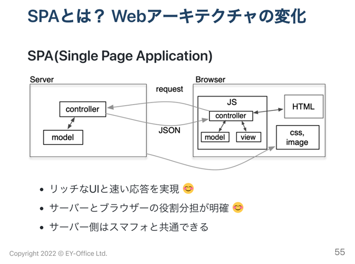 SPAにおけるWebアーキテクチャ