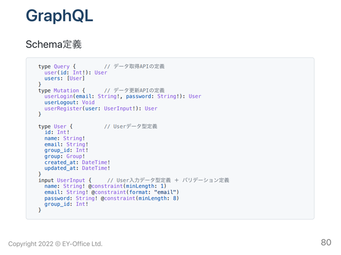 GraphQLのSchema定義 GraphQLのSchema定義