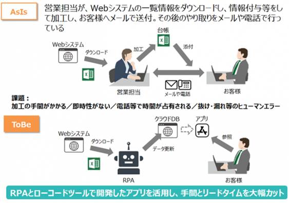 図:「MO Valley」プロジェクトで開発したユースケースイメージ 図:「MO Valley」プロジェクトで開発したユースケースイメージ
