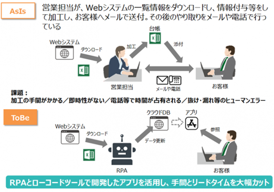 図：「MO Valley」プロジェクトで開発したユースケースイメージ