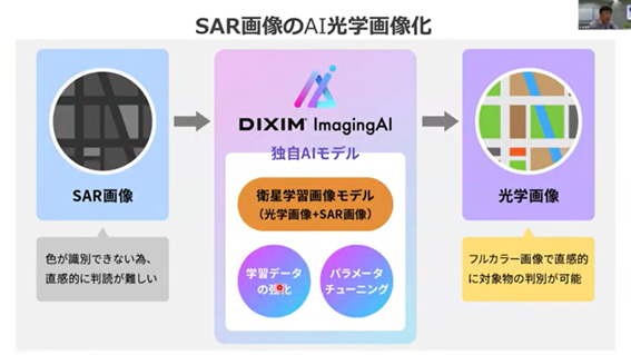 SAR画像のAI光学画像化