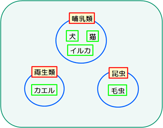 KJ法の誤解_図1