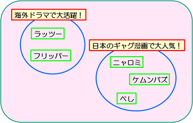 KJ法の誤解_図2