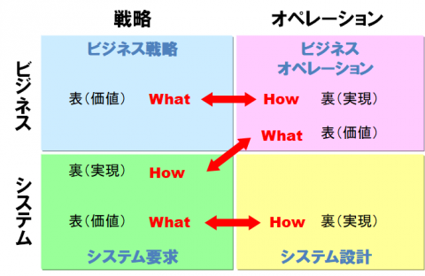 Article content