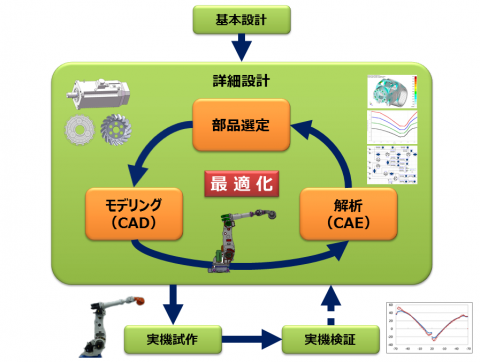 東京農工大学との共同研究 東京農工大学との共同研究