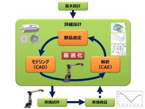 東京農工大学との共同研究