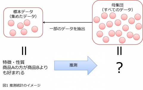 図1_推測統計のイメージ