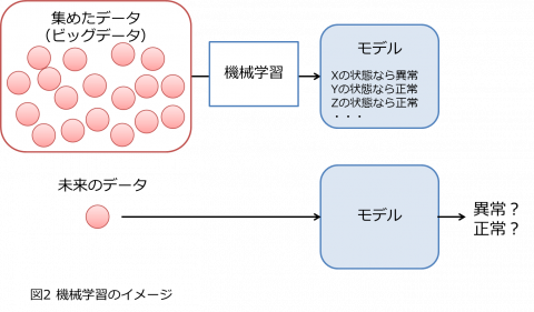 Article content
