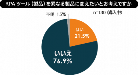 図４.RPAツールの切り替え