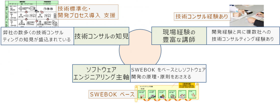 中堅エンジニア研修_概要